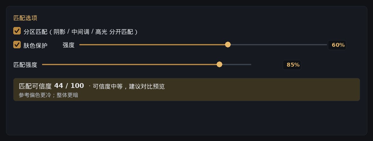 软件「匹配选项」面板:分区匹配 / 肤色保护 + 强度 / 匹配强度 / 匹配可信度