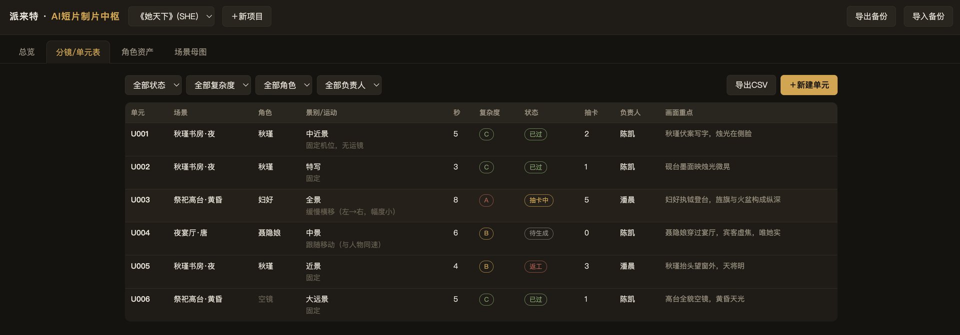 分镜 · 单元表