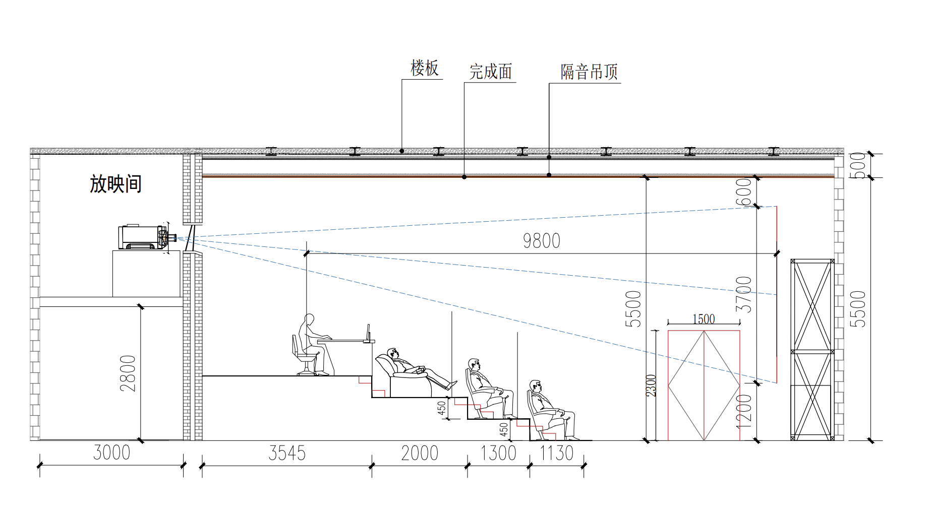剖面 · 视距